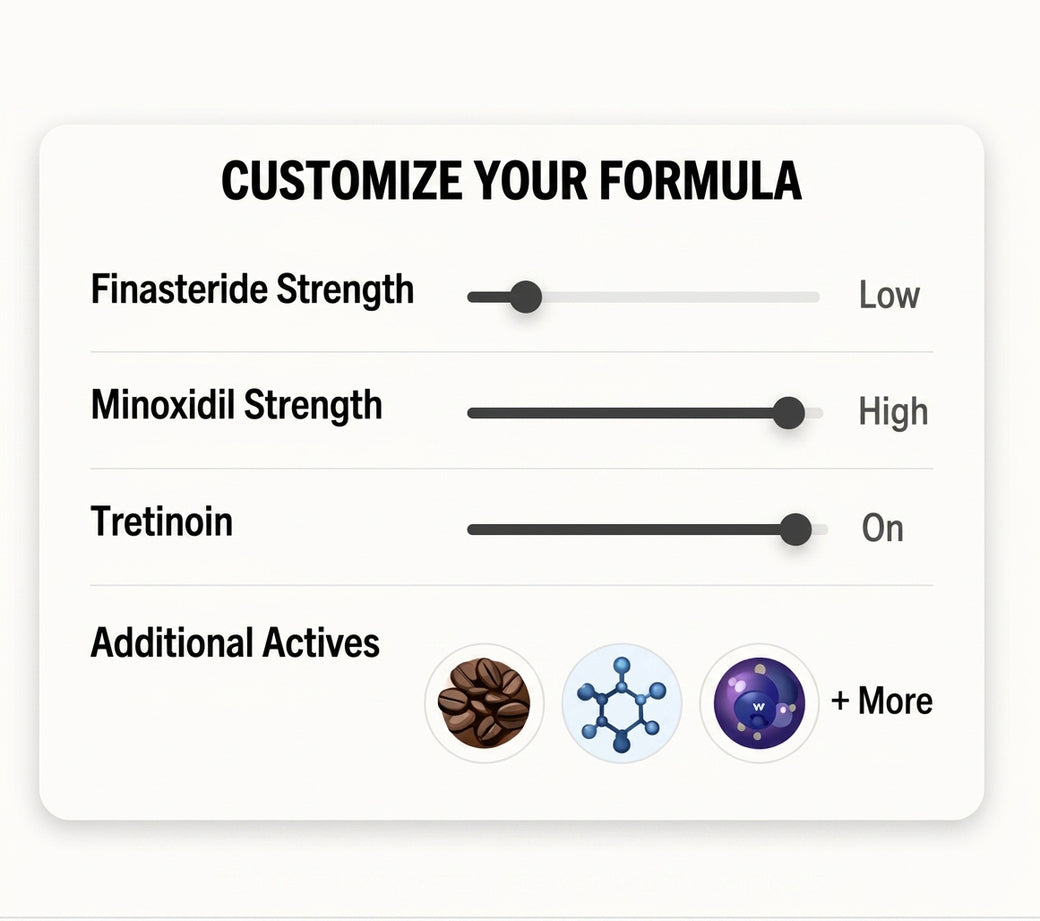 Customizable topical formula options